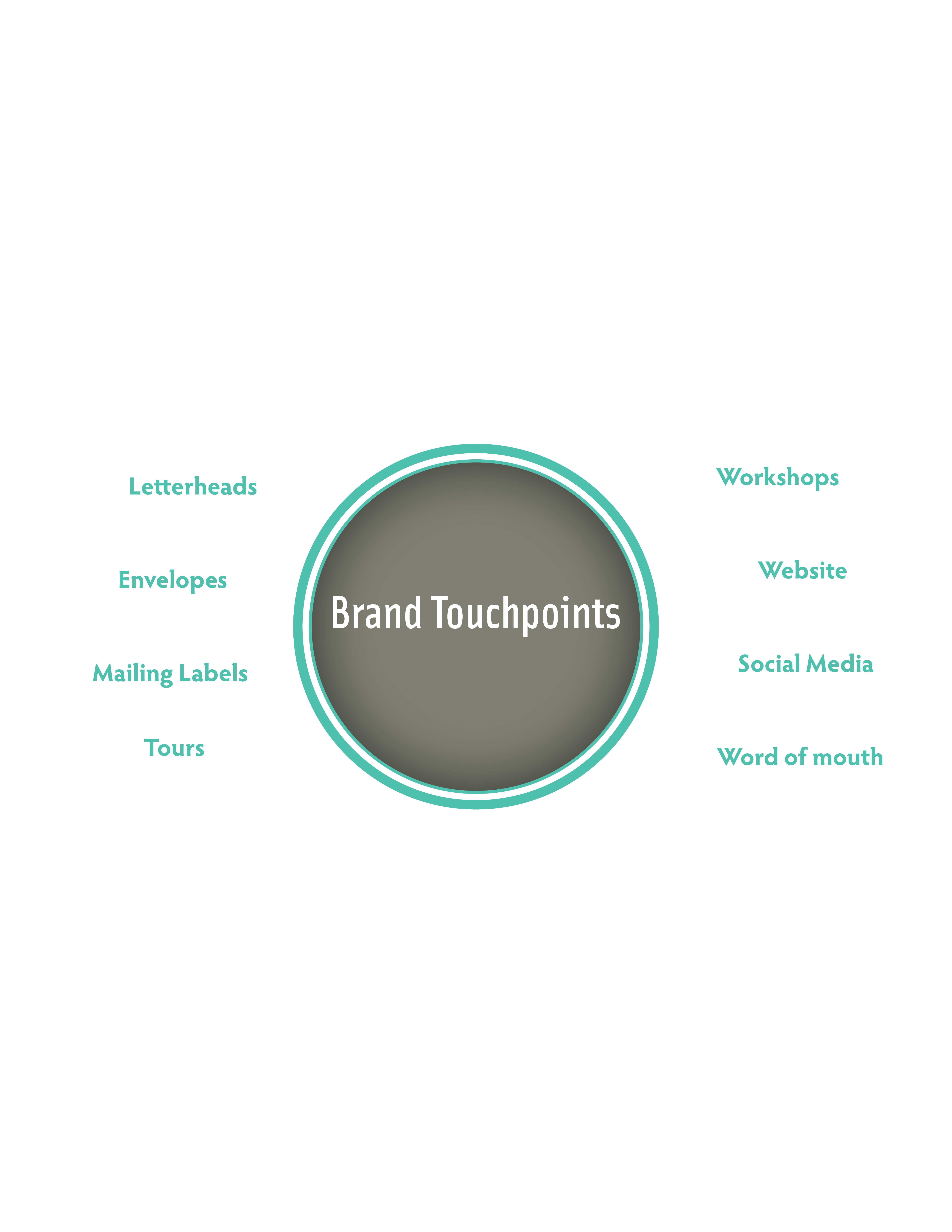 Tuide Visual Arbutus Visual Standards Guide – Kara Fitzpatrick Creative